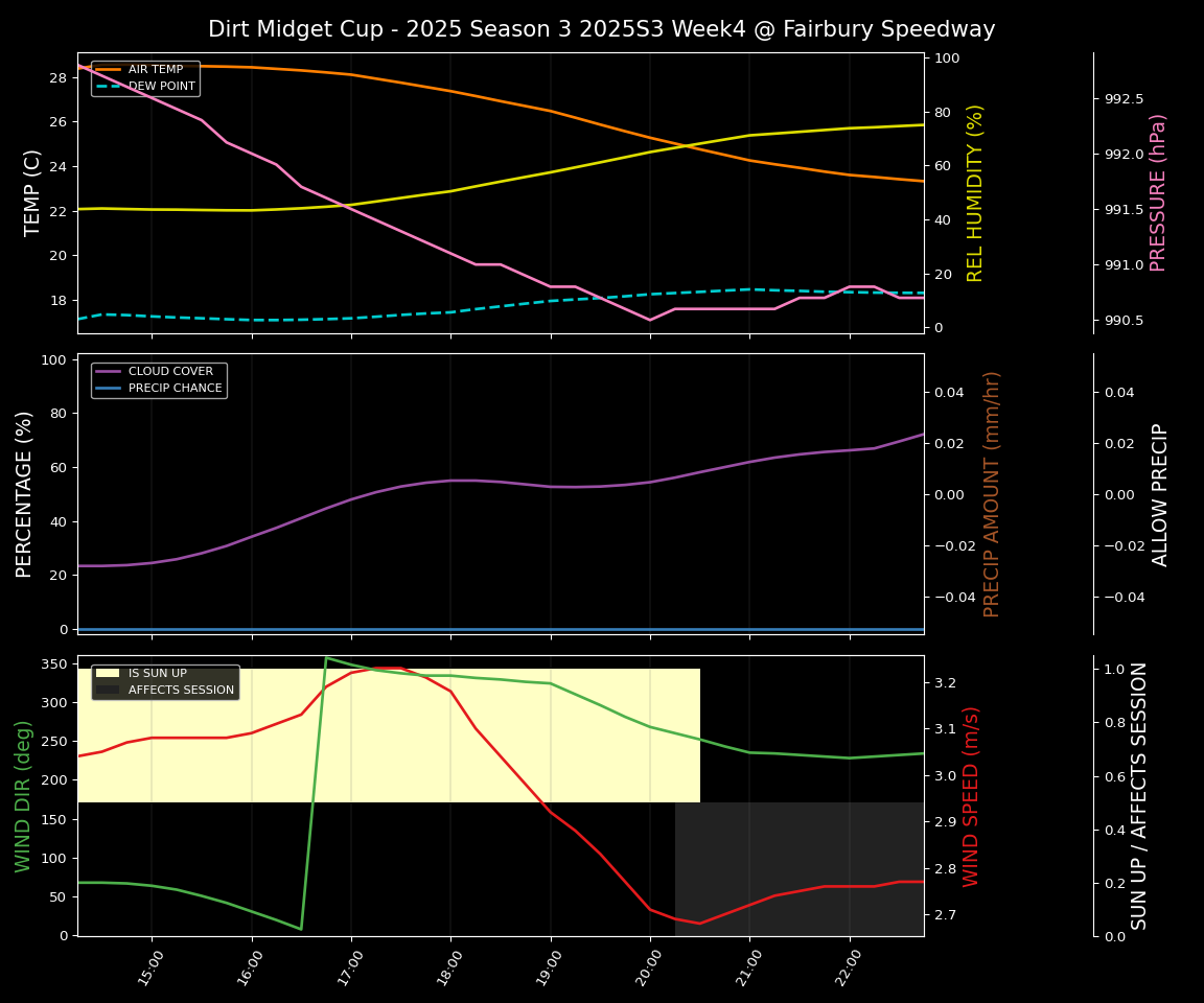Forecast 2025S3-5661-3 file 
