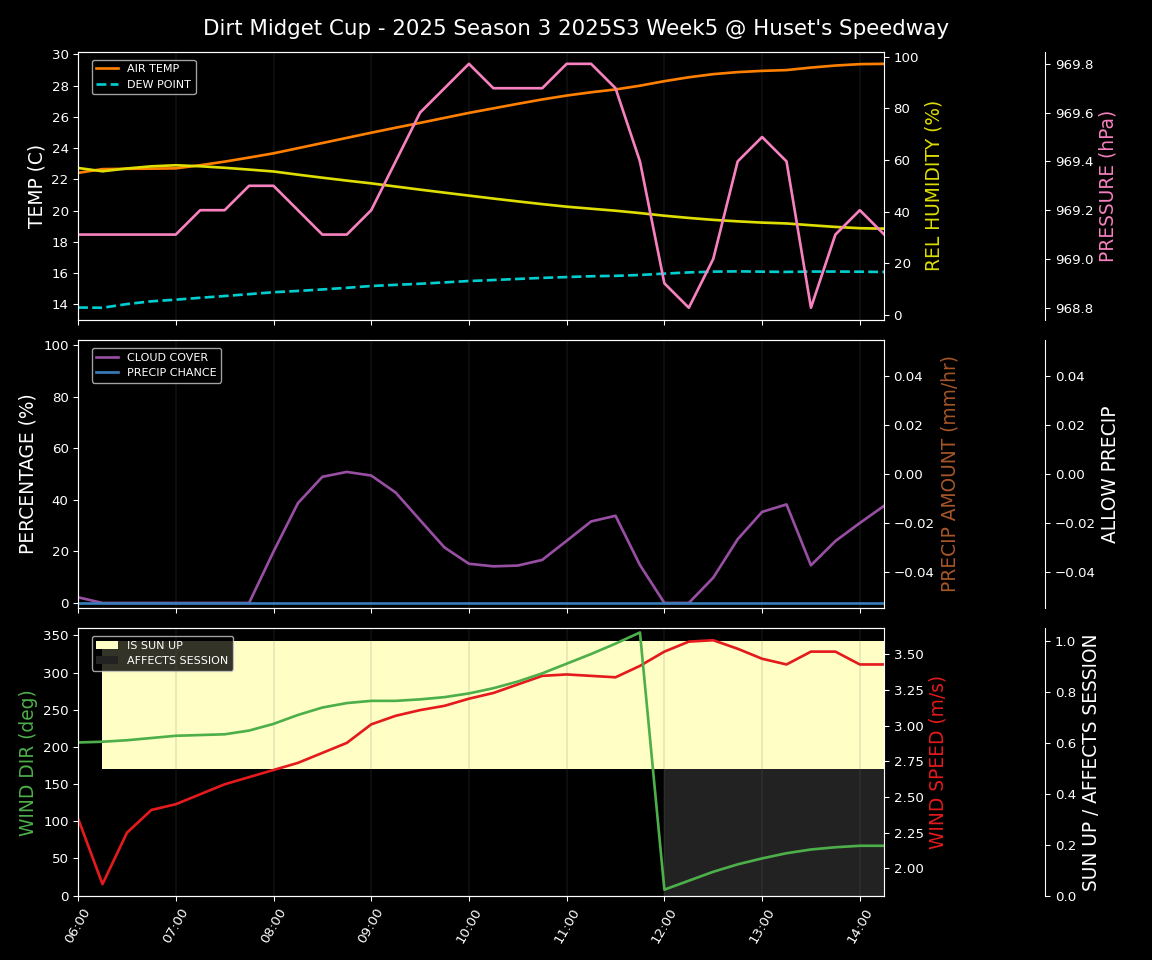 Forecast 2025S3-5661-4 file