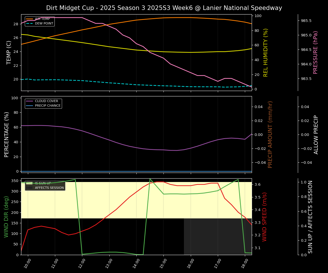 Forecast 2025S3-5661-5 file