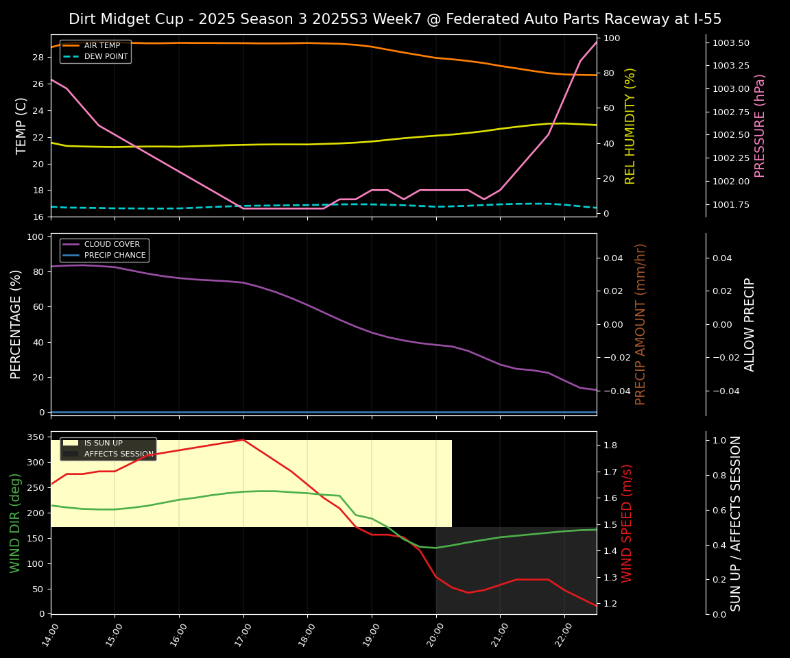 Forecast 2025S3-5661-6 file