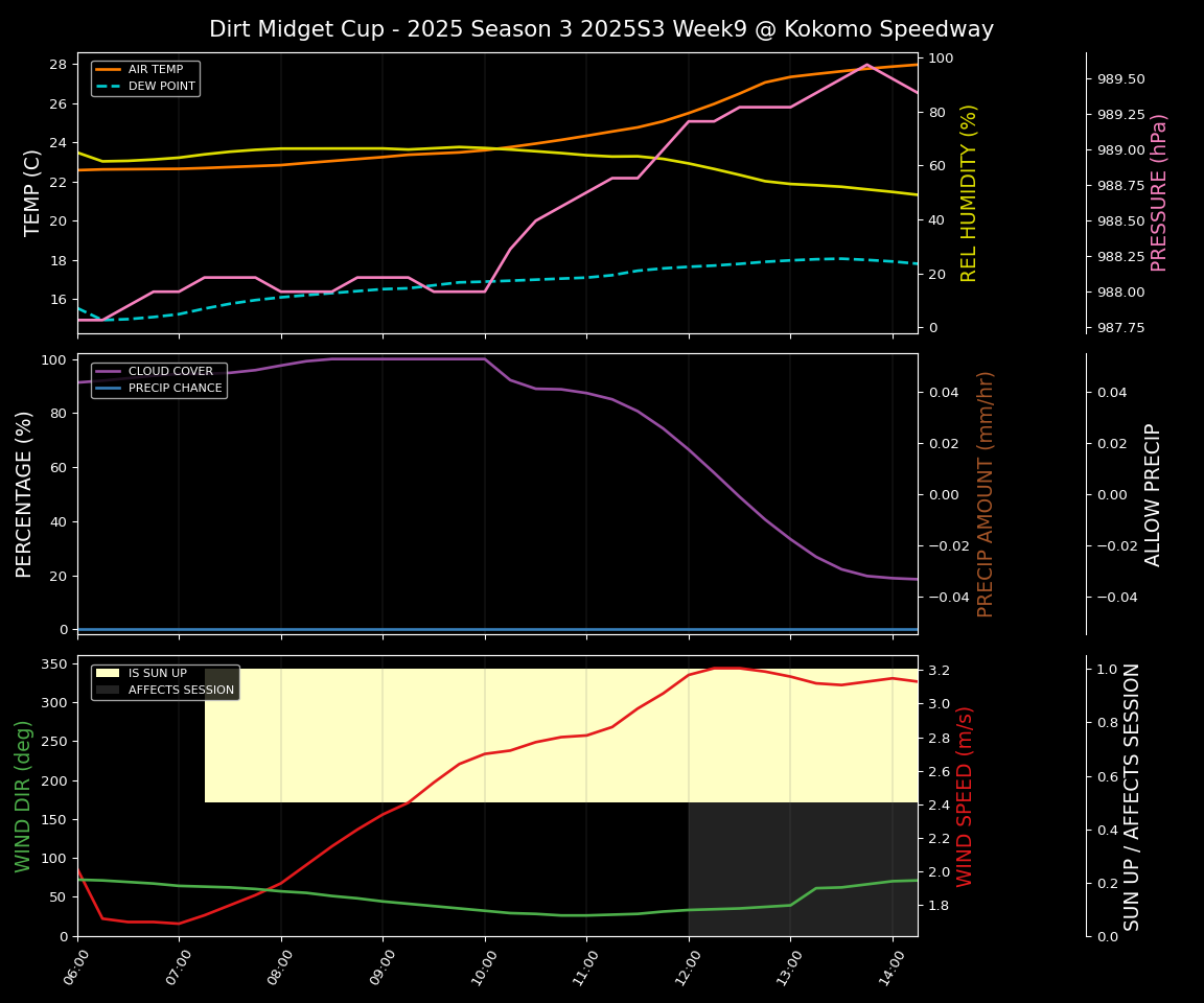 Forecast 2025S3-5661-8 file 