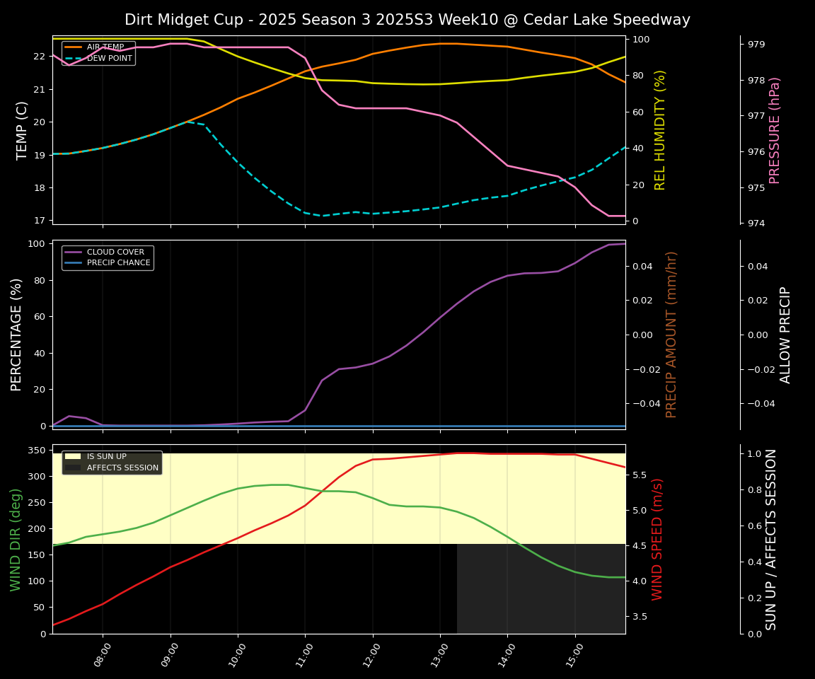Forecast 2025S3-5661-9 file 