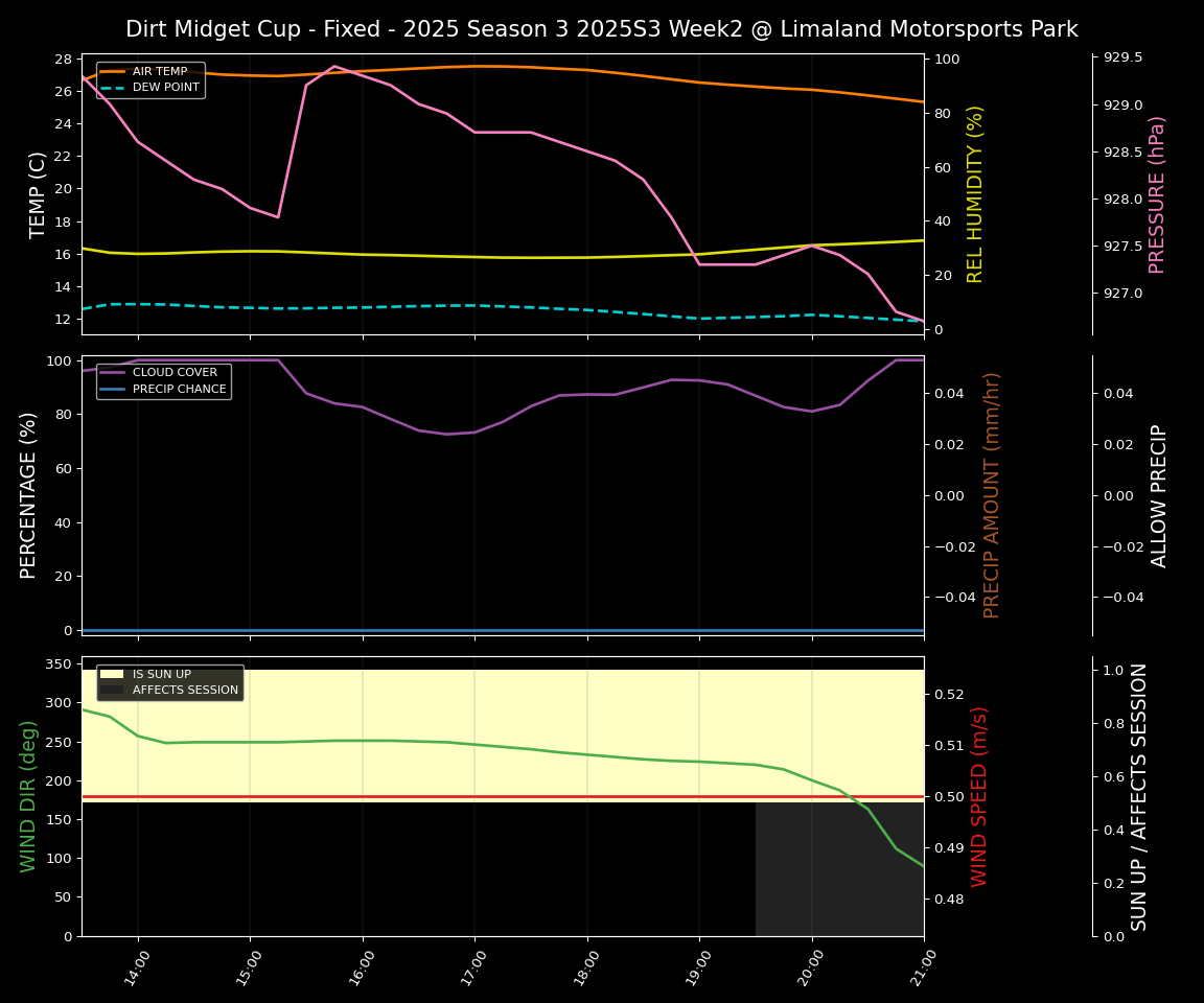 Forecast 2025S3-5662-1 file 