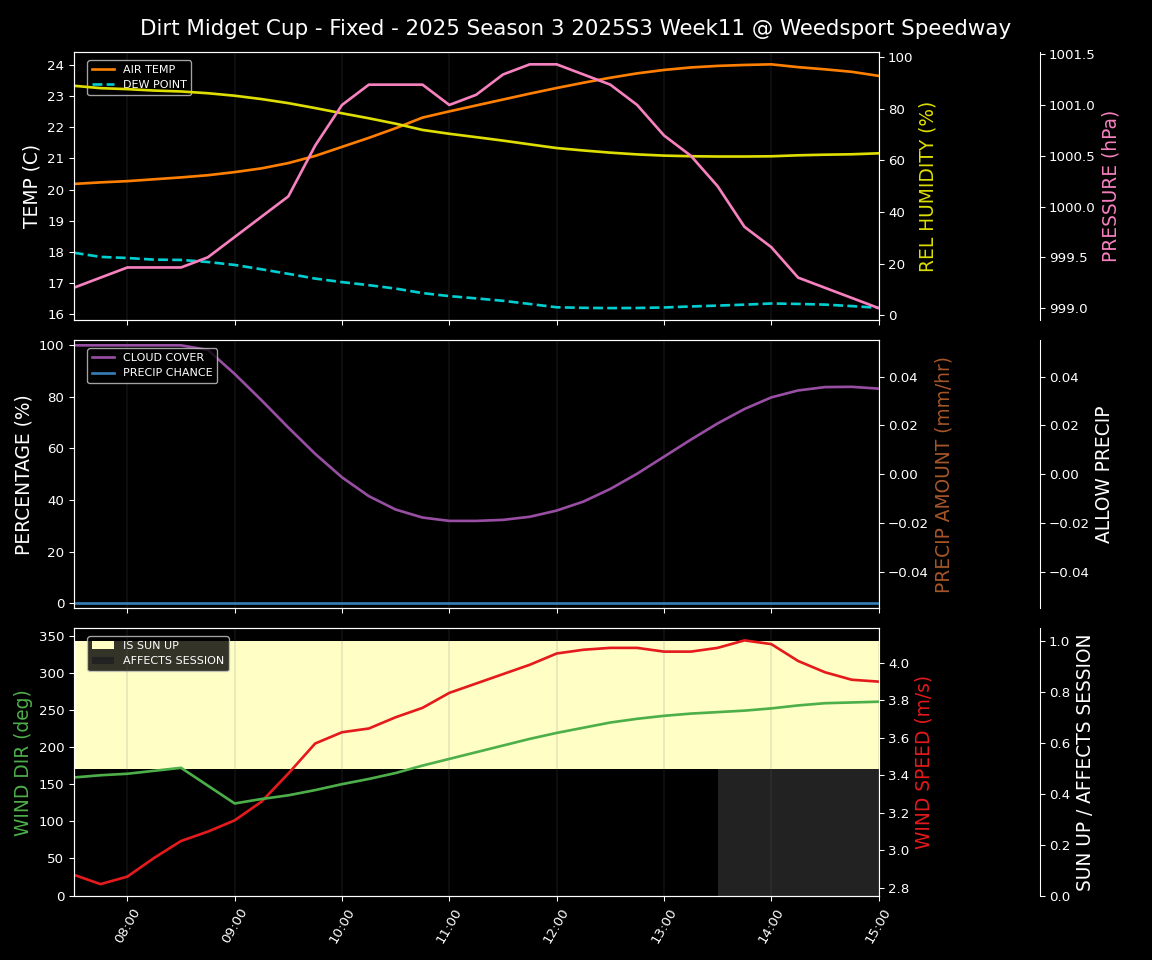 Forecast 2025S3-5662-10 file 