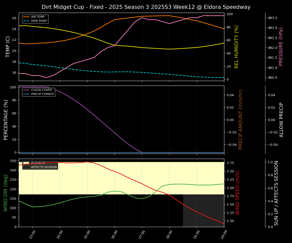 Forecast 2025S3-5662-11 file