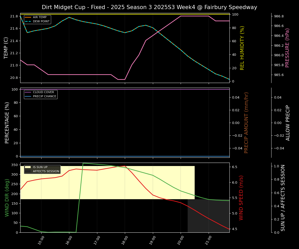 Forecast 2025S3-5662-3 file