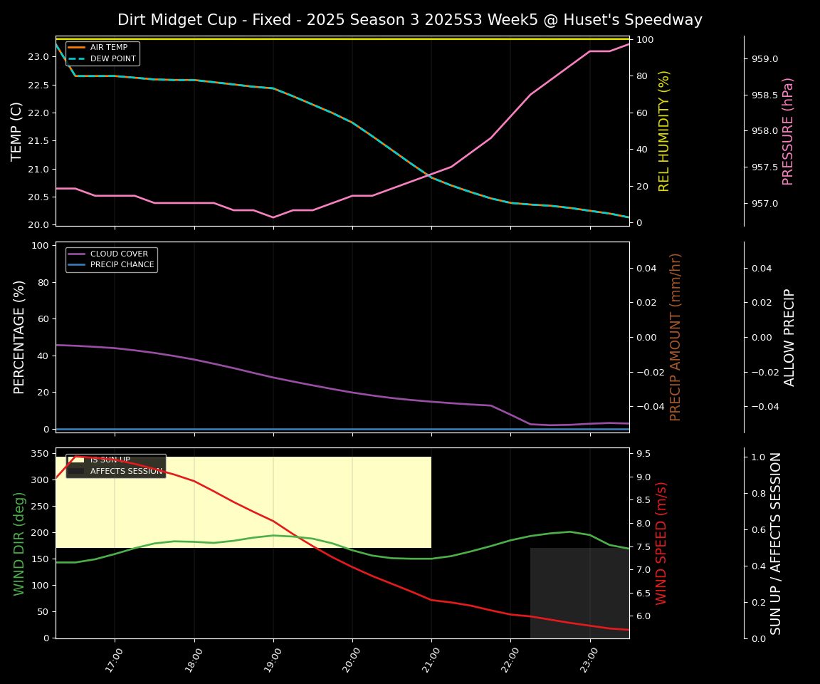 Forecast 2025S3-5662-4 file