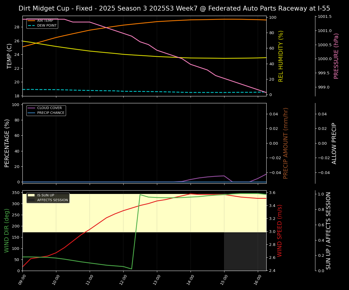 Forecast 2025S3-5662-6 file 