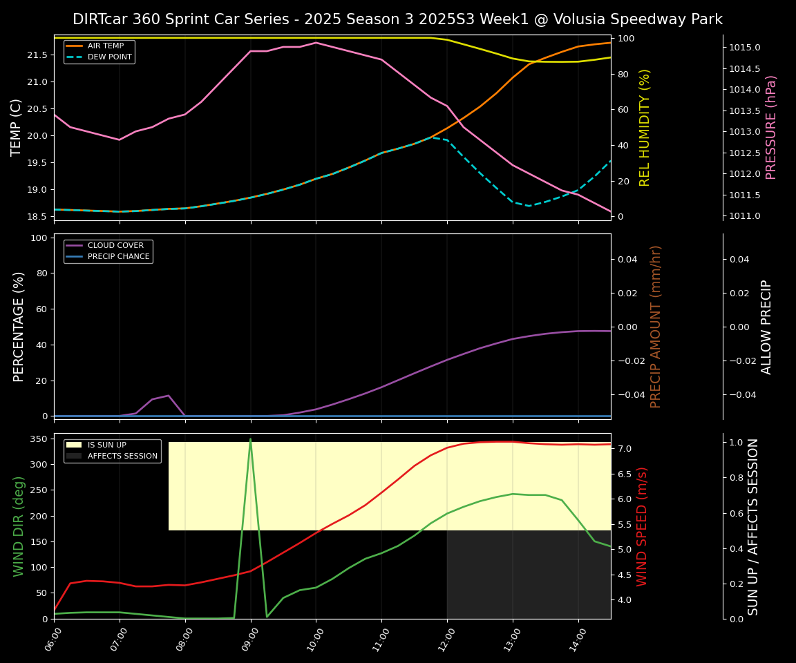 Forecast 2025S3-5663-0 file 