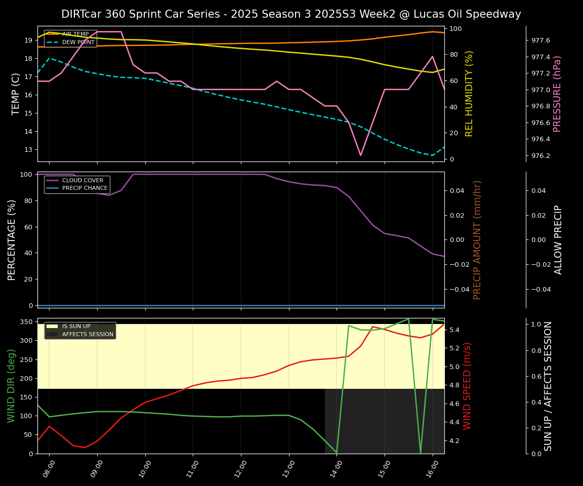 Forecast 2025S3-5663-1 file