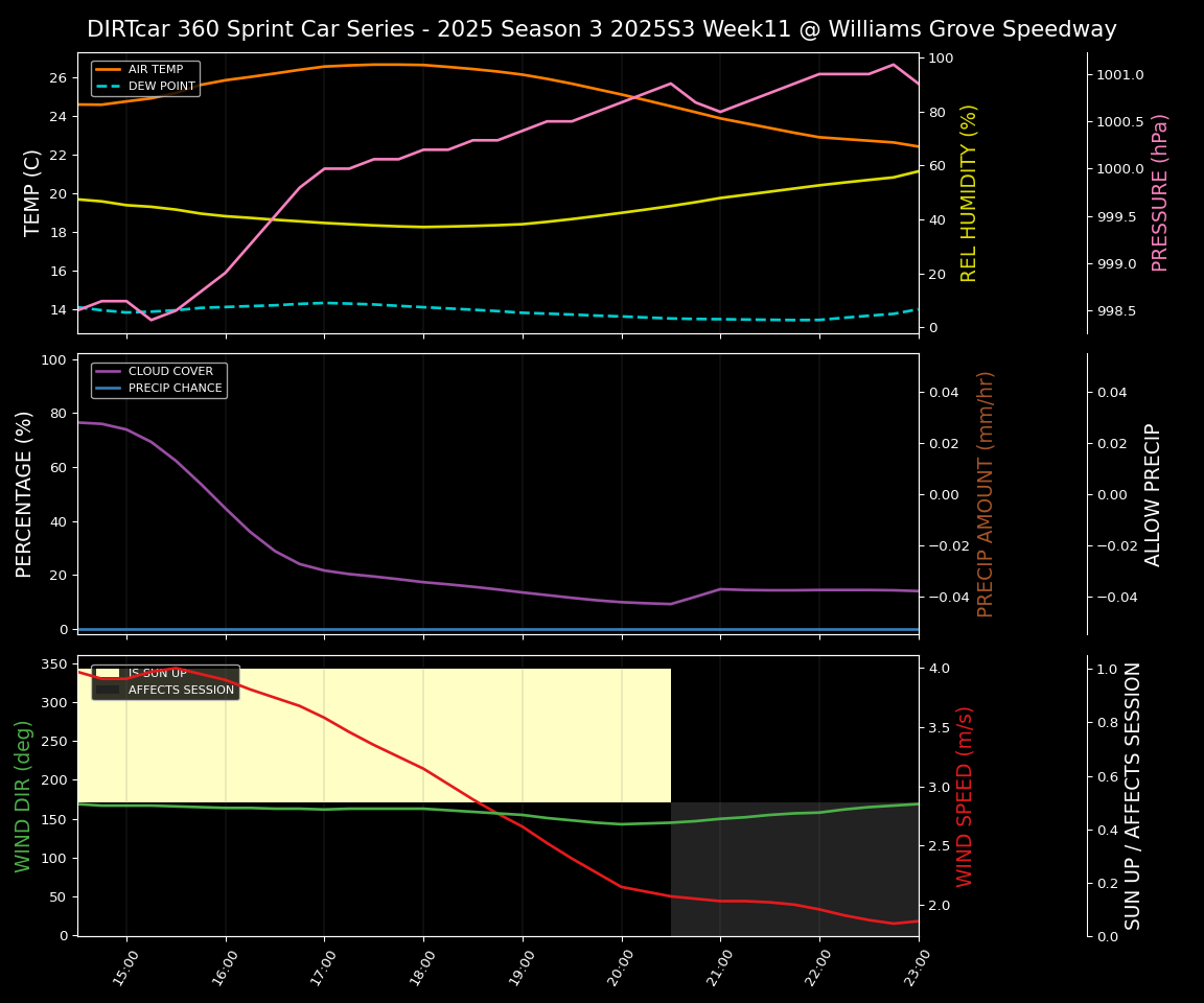 Forecast 2025S3-5663-10 file