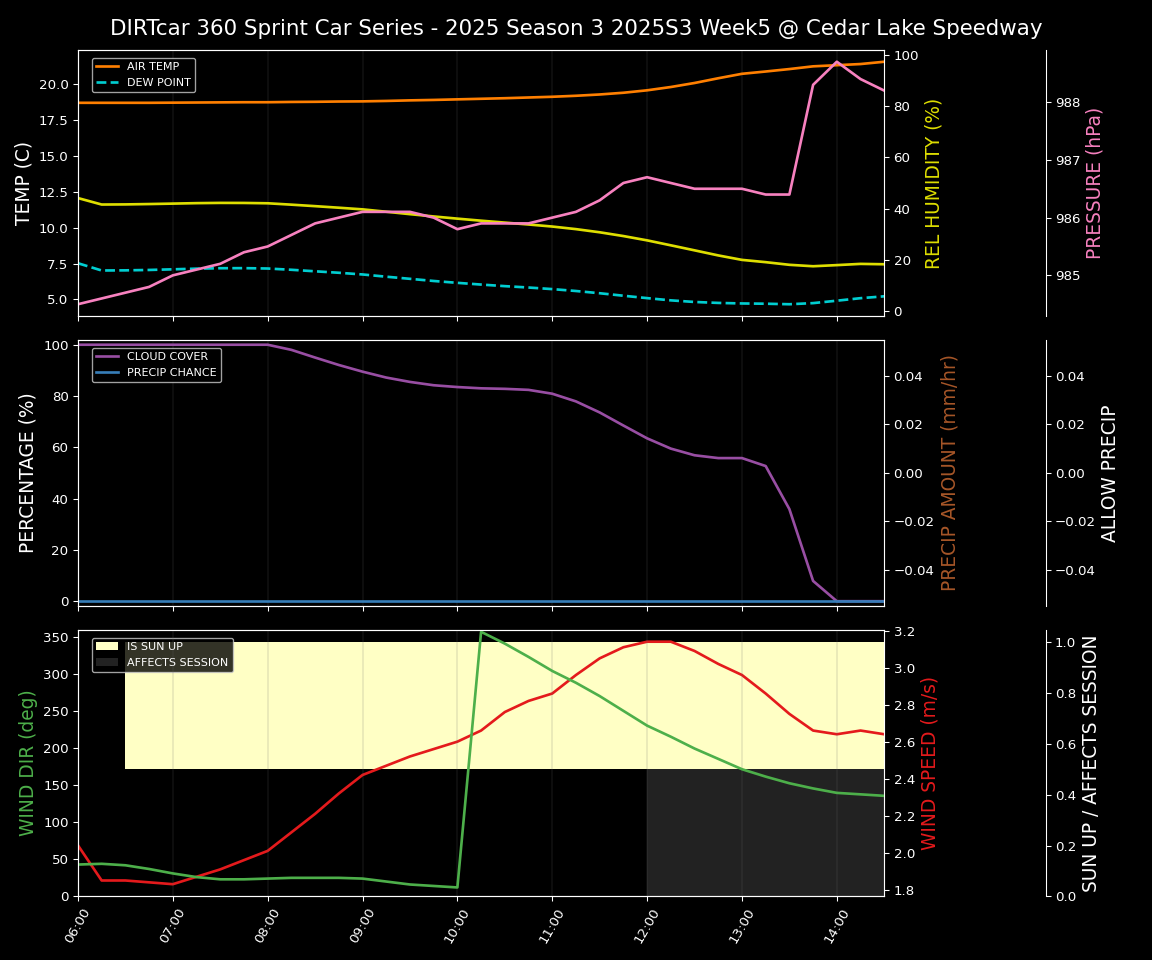 Forecast 2025S3-5663-4 file