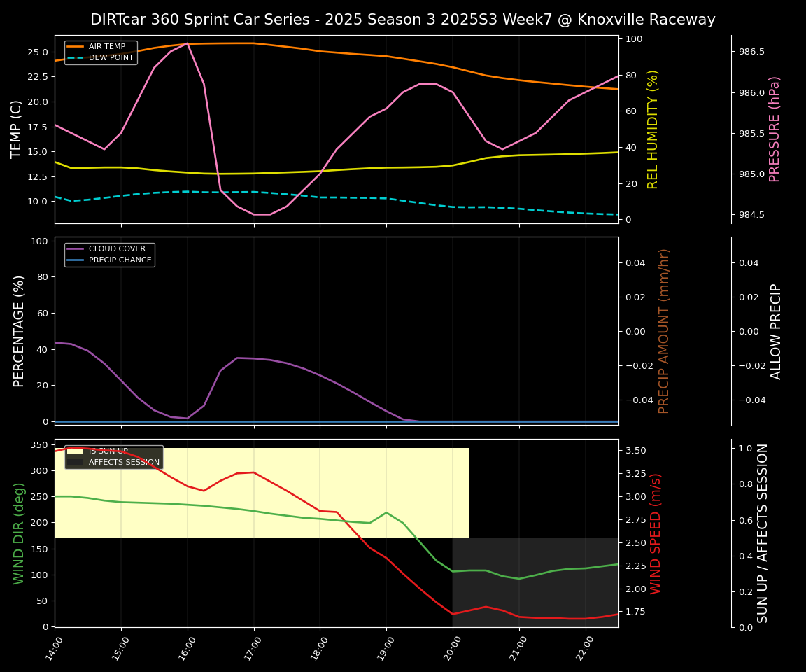 Forecast 2025S3-5663-6 file
