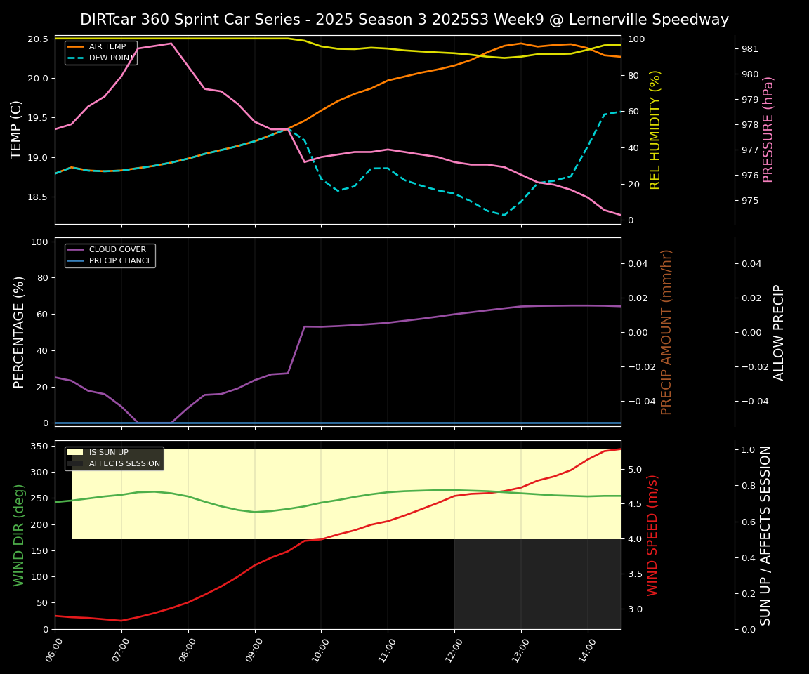 Forecast 2025S3-5663-8 file
