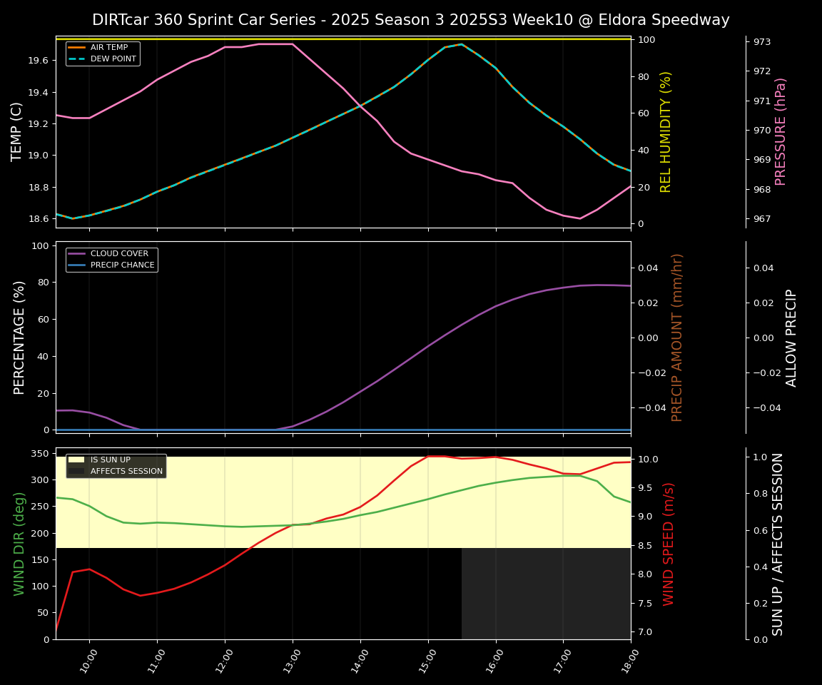 Forecast 2025S3-5663-9 file 
