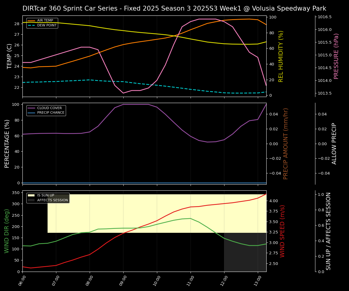 Forecast 2025S3-5664-0 file