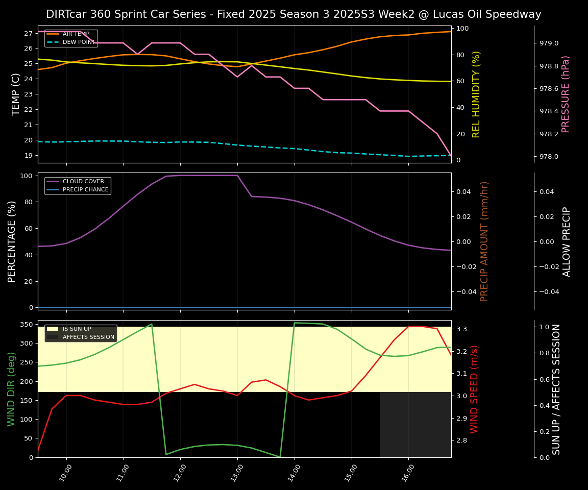 Forecast 2025S3-5664-1 file 