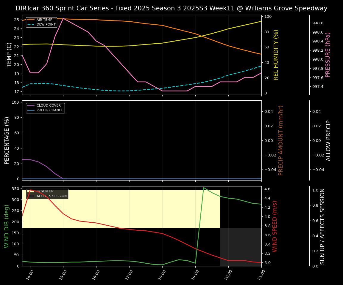 Forecast 2025S3-5664-10 file