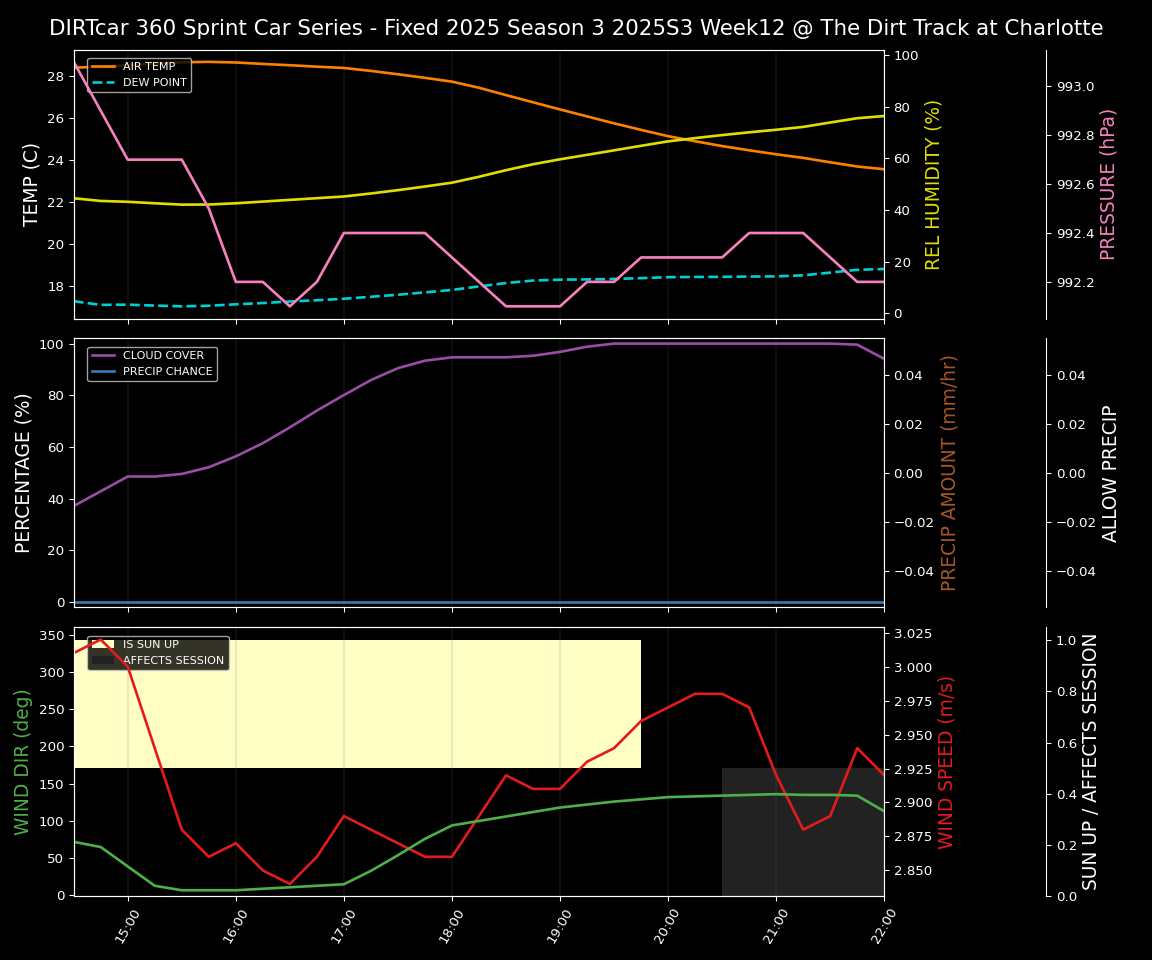 Forecast 2025S3-5664-11 file