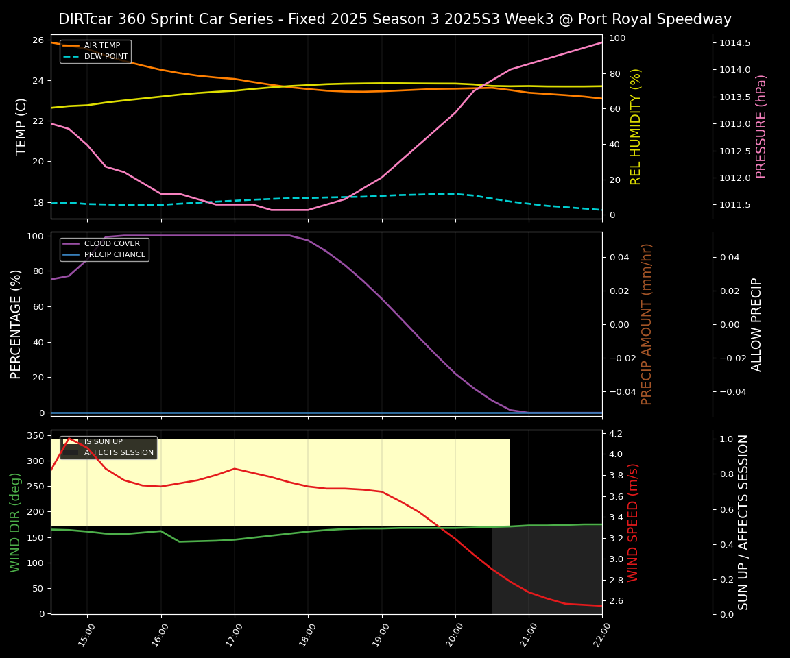 Forecast 2025S3-5664-2 file