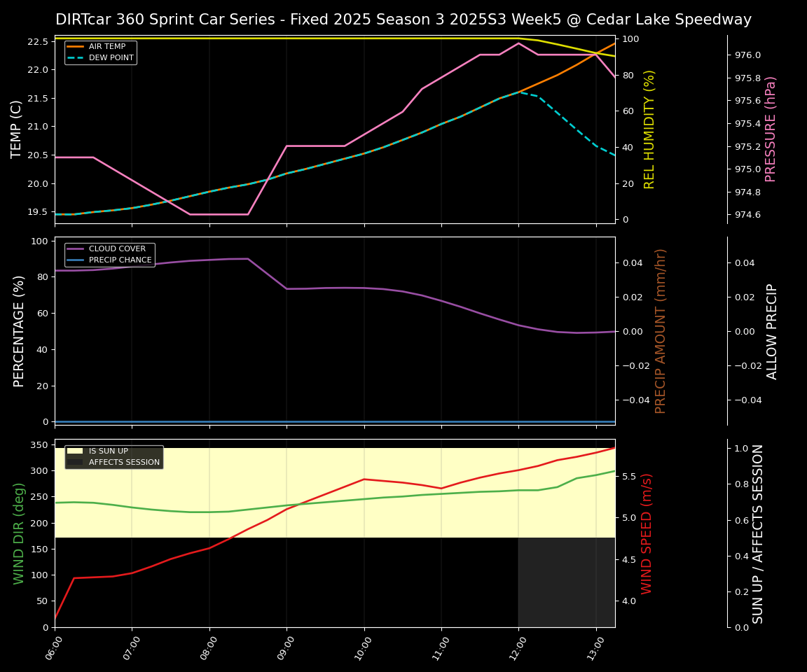 Forecast 2025S3-5664-4 file