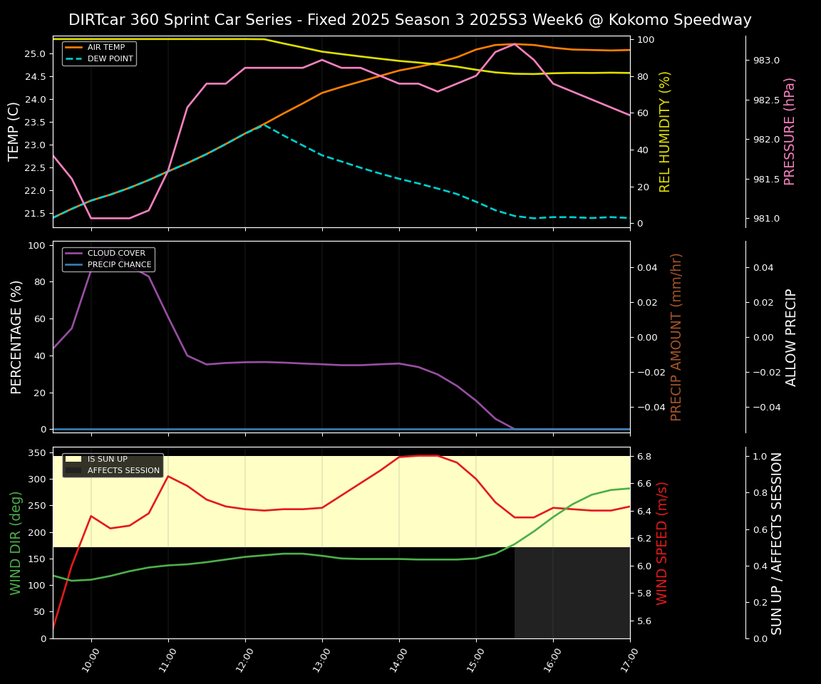 Forecast 2025S3-5664-5 file 