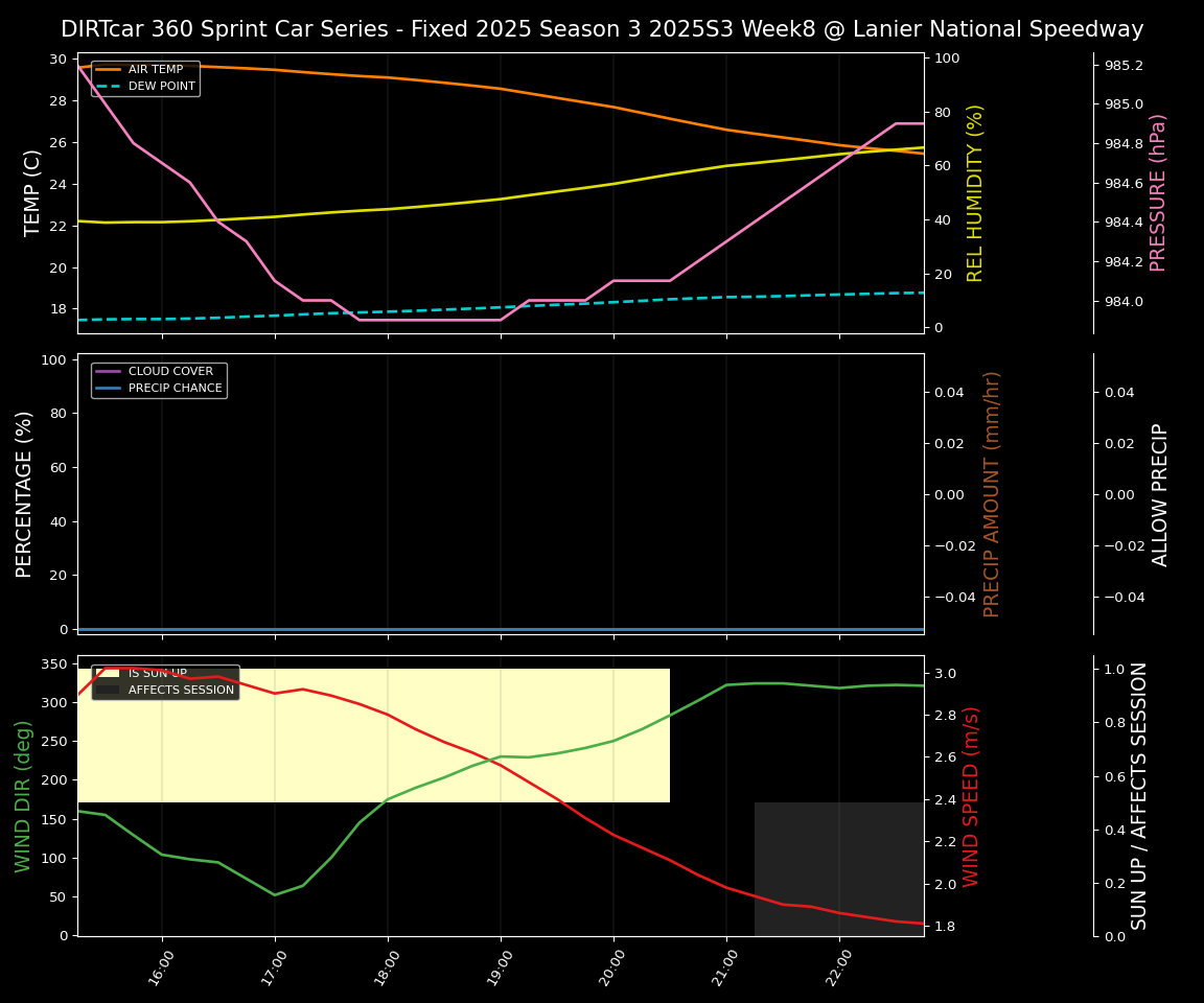 Forecast 2025S3-5664-7 file 