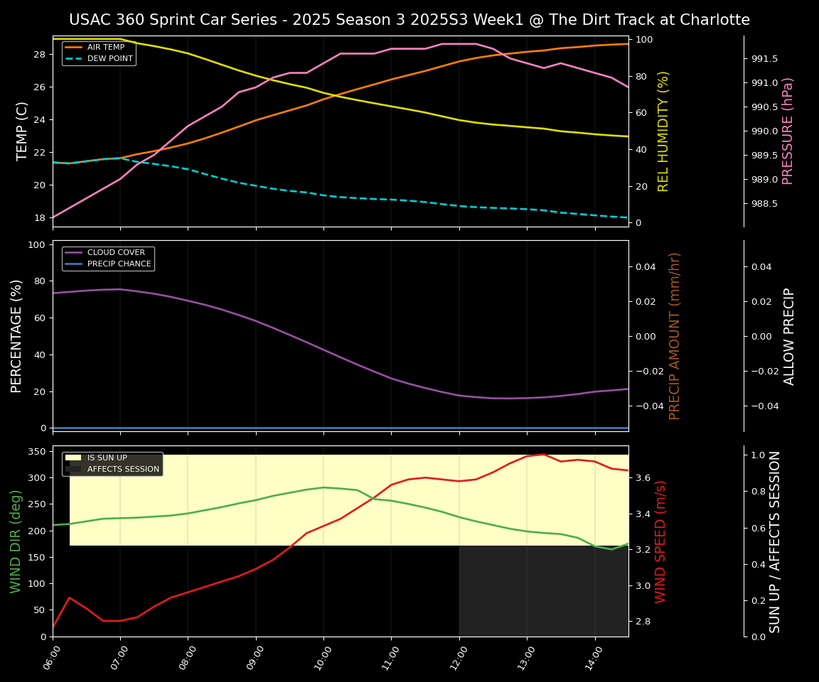 Forecast 2025S3-5665-0 file 