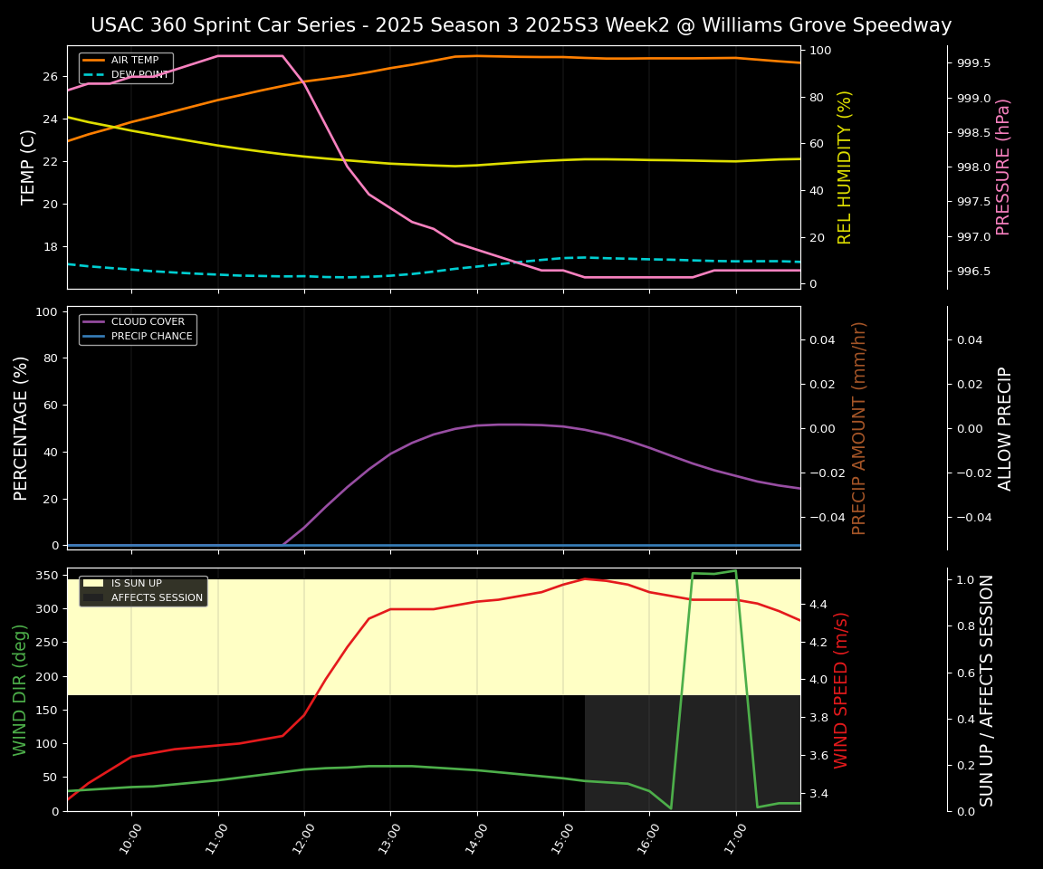 Forecast 2025S3-5665-1 file