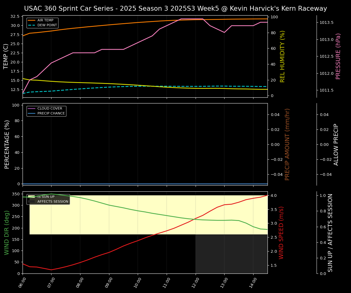 Forecast 2025S3-5665-4 file 