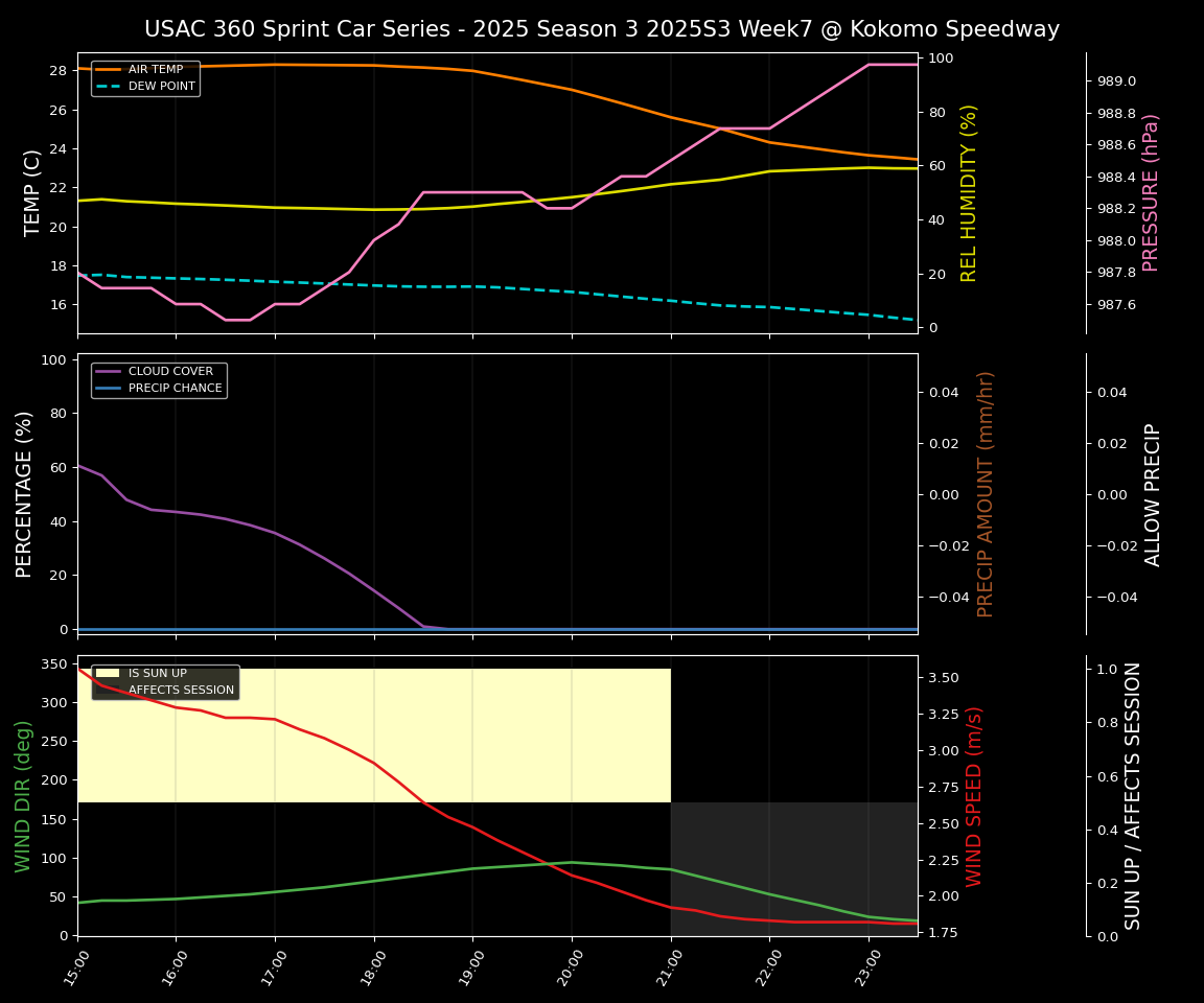 Forecast 2025S3-5665-6 file