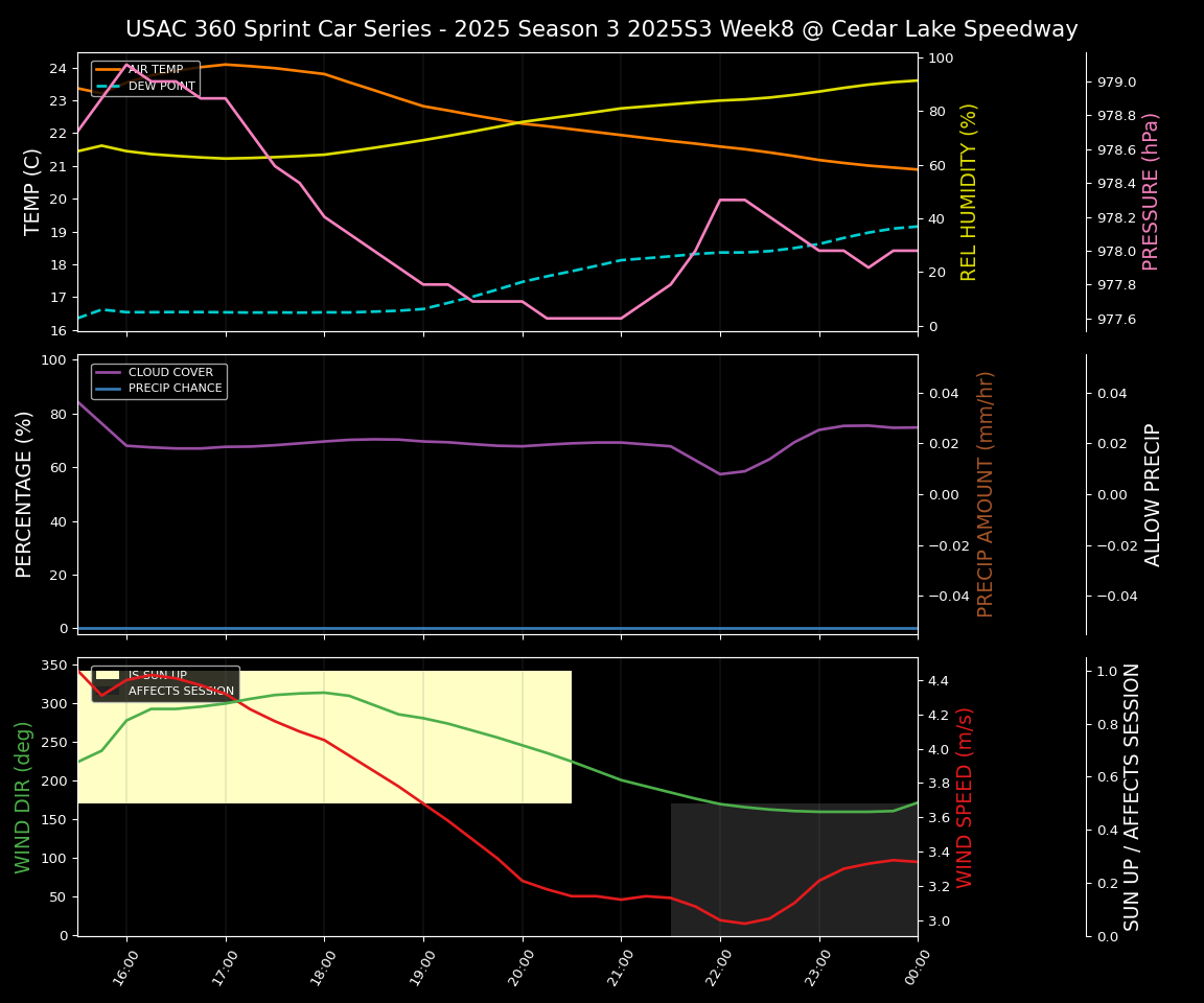 Forecast 2025S3-5665-7 file 