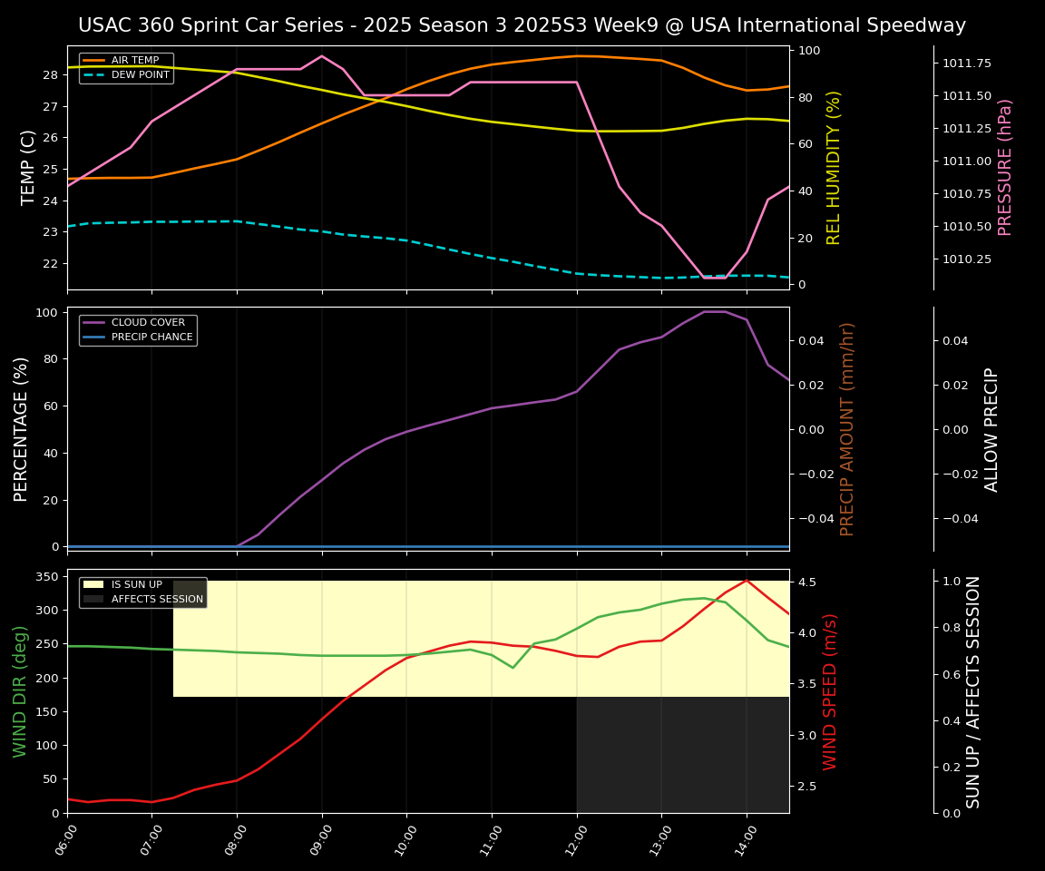 Forecast 2025S3-5665-8 file