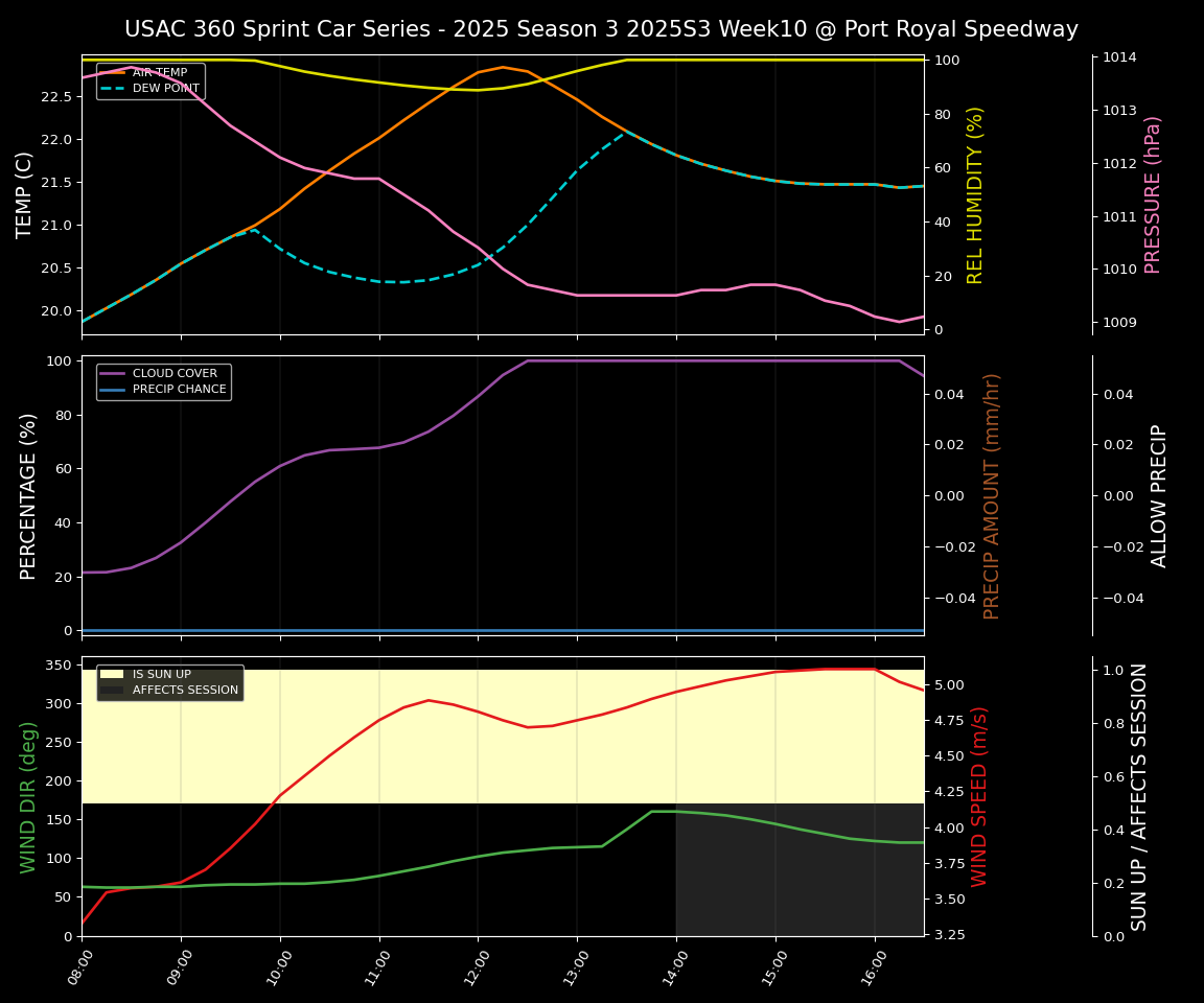 Forecast 2025S3-5665-9 file