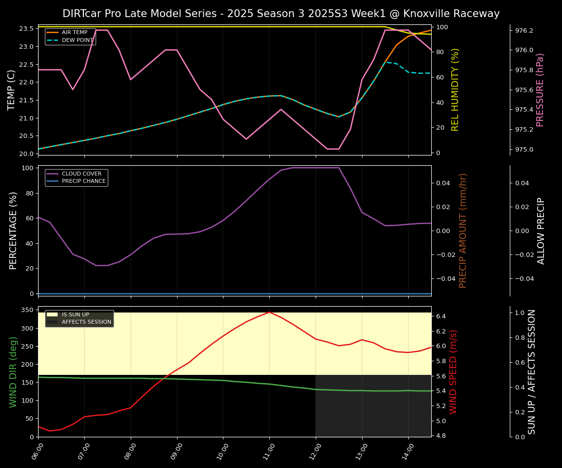 Forecast 2025S3-5666-0 file 