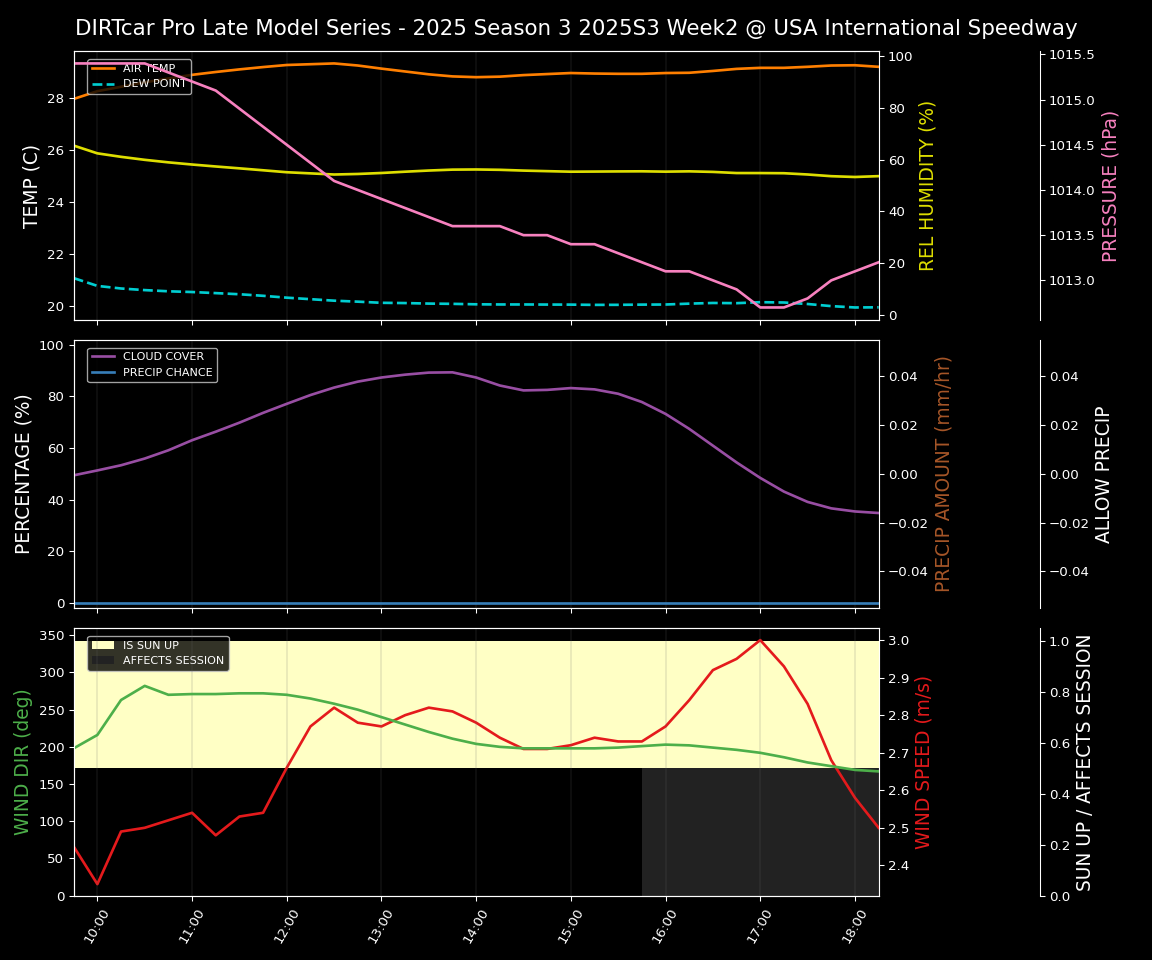 Forecast 2025S3-5666-1 file