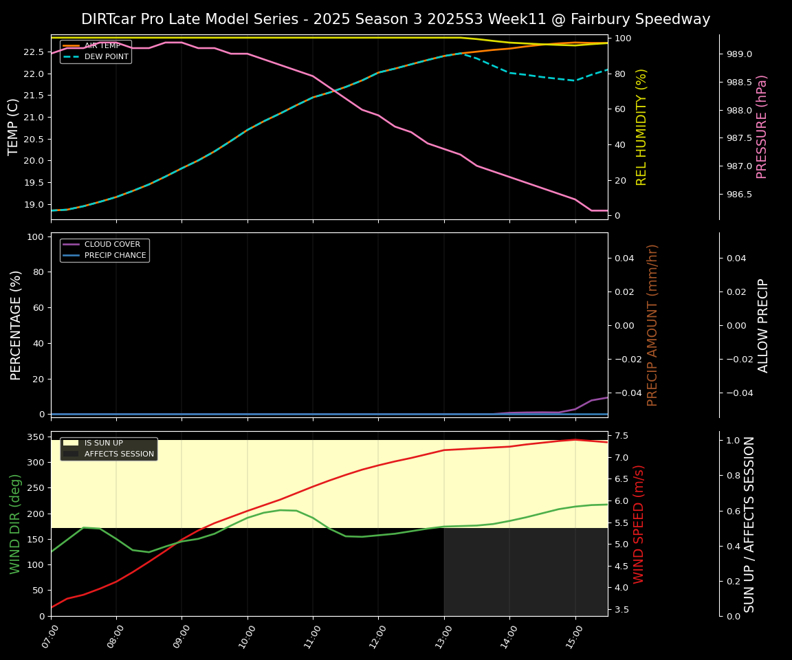 Forecast 2025S3-5666-10 file