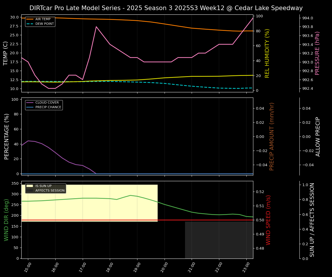 Forecast 2025S3-5666-11 file 