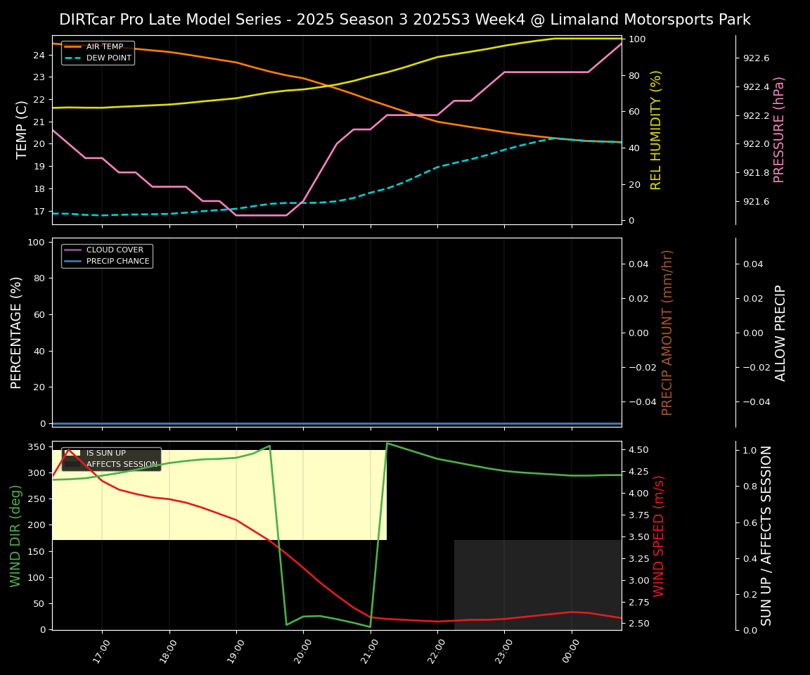 Forecast 2025S3-5666-3 file 