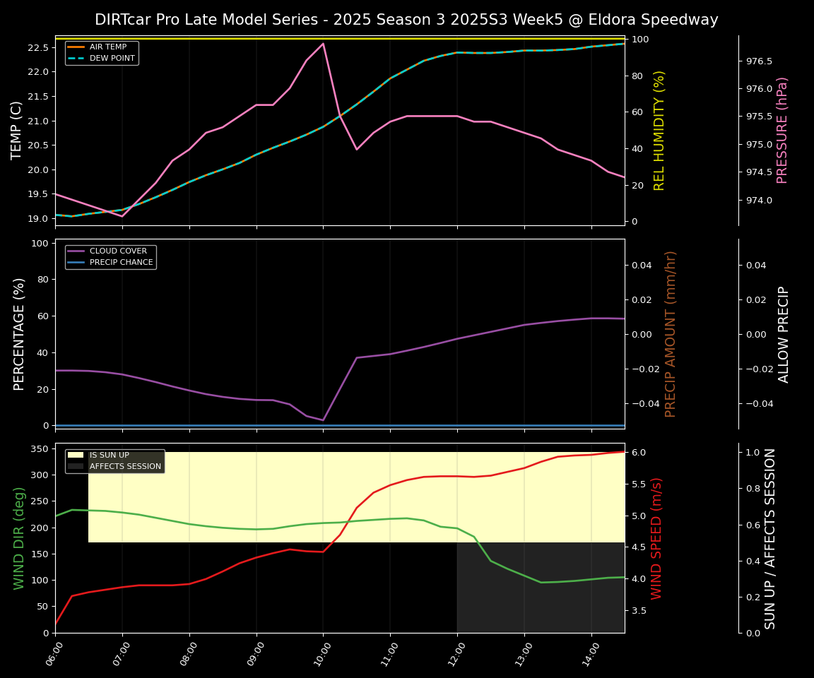 Forecast 2025S3-5666-4 file