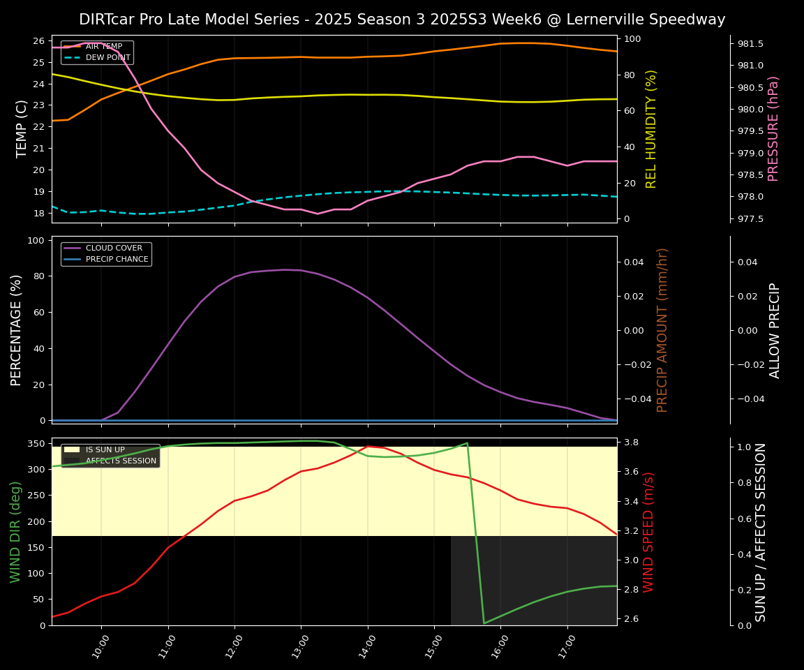 Forecast 2025S3-5666-5 file