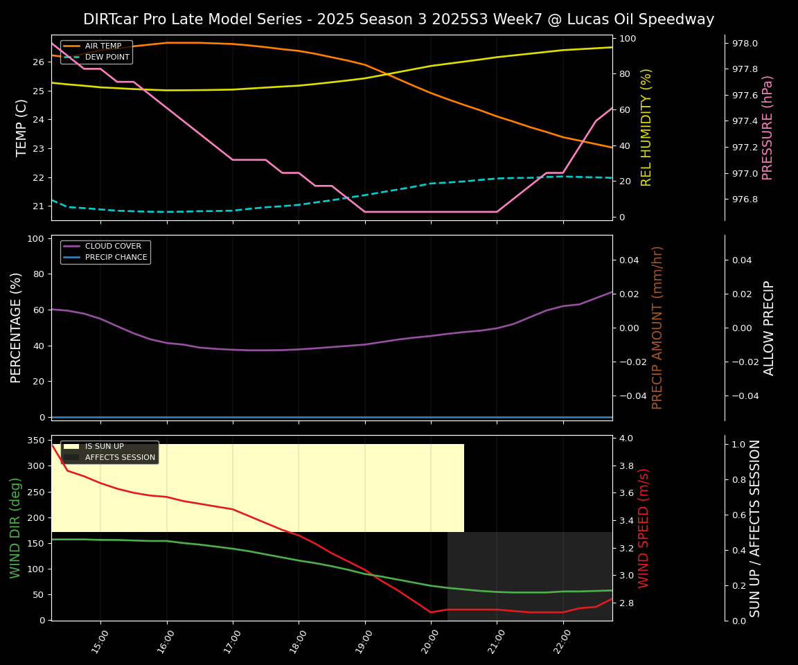 Forecast 2025S3-5666-6 file 
