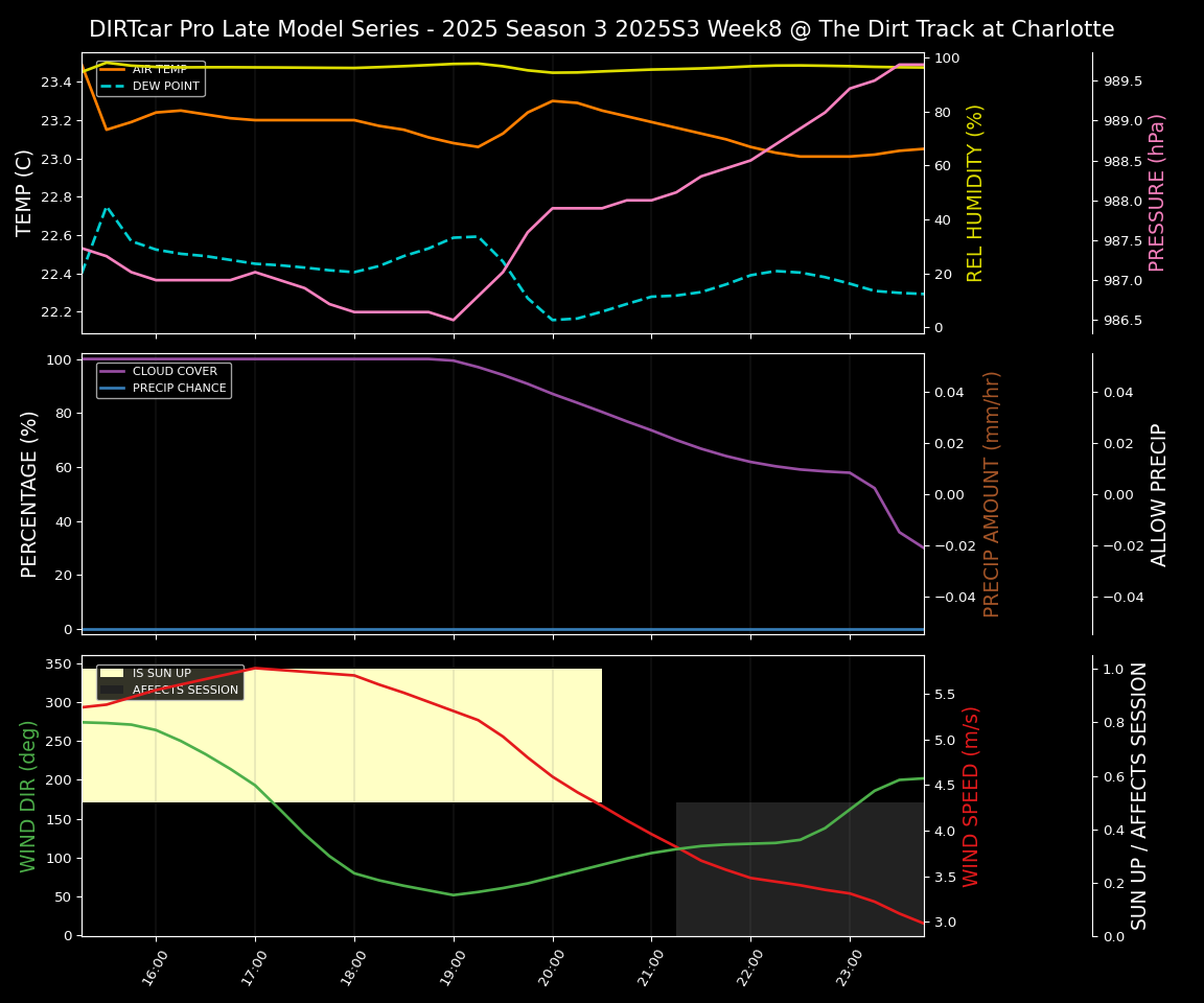 Forecast 2025S3-5666-7 file