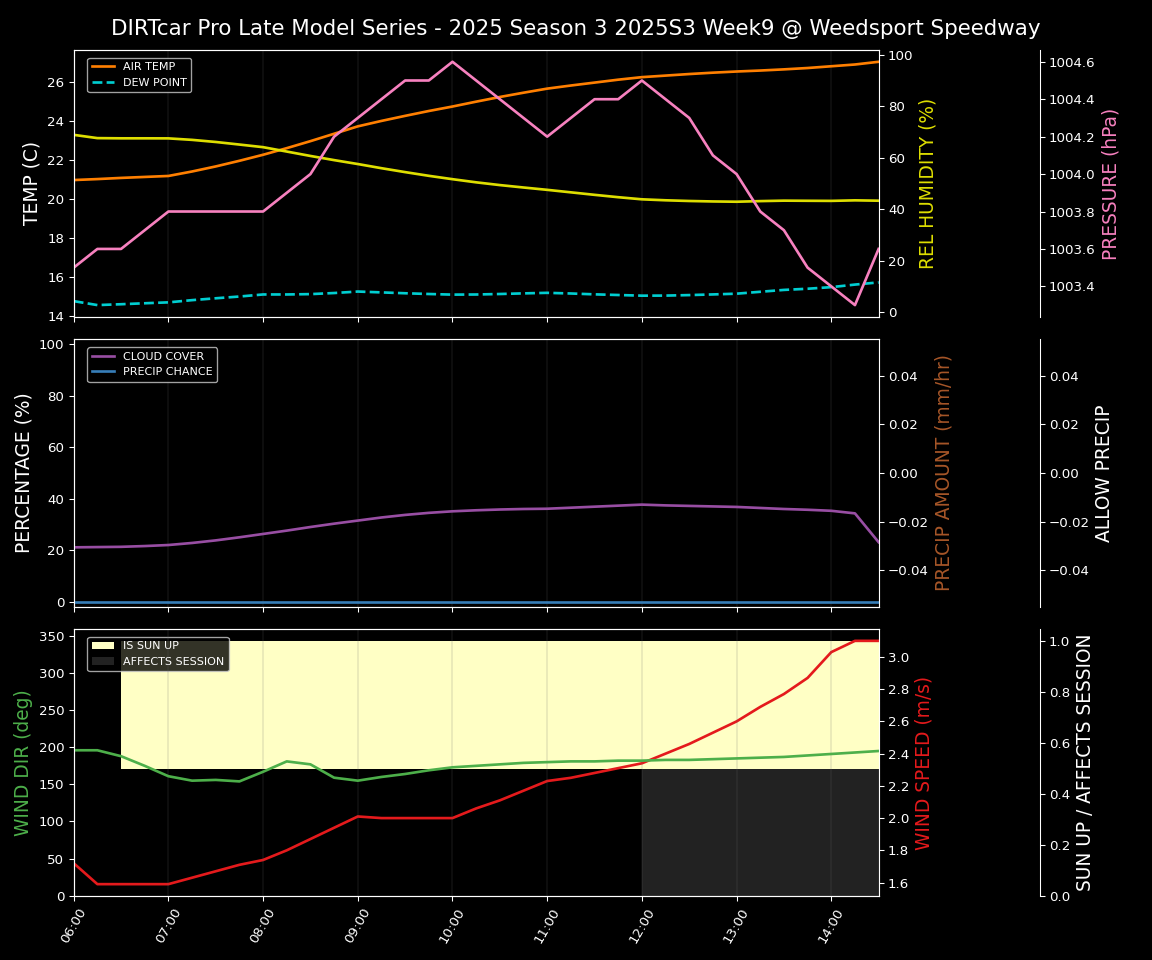 Forecast 2025S3-5666-8 file