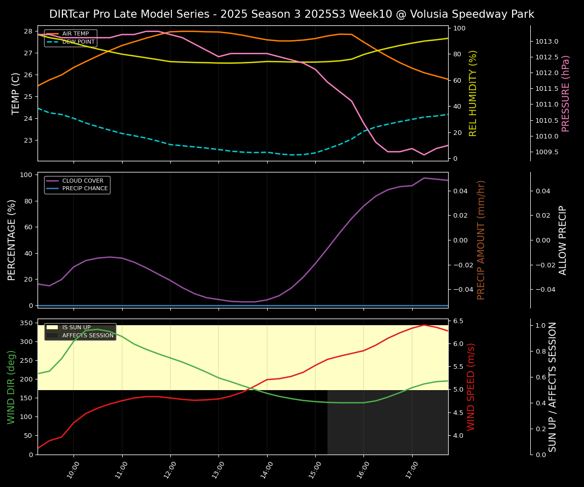 Forecast 2025S3-5666-9 file 