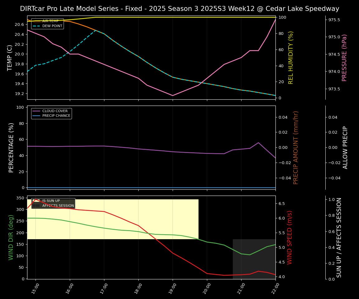 Forecast 2025S3-5667-11 file 