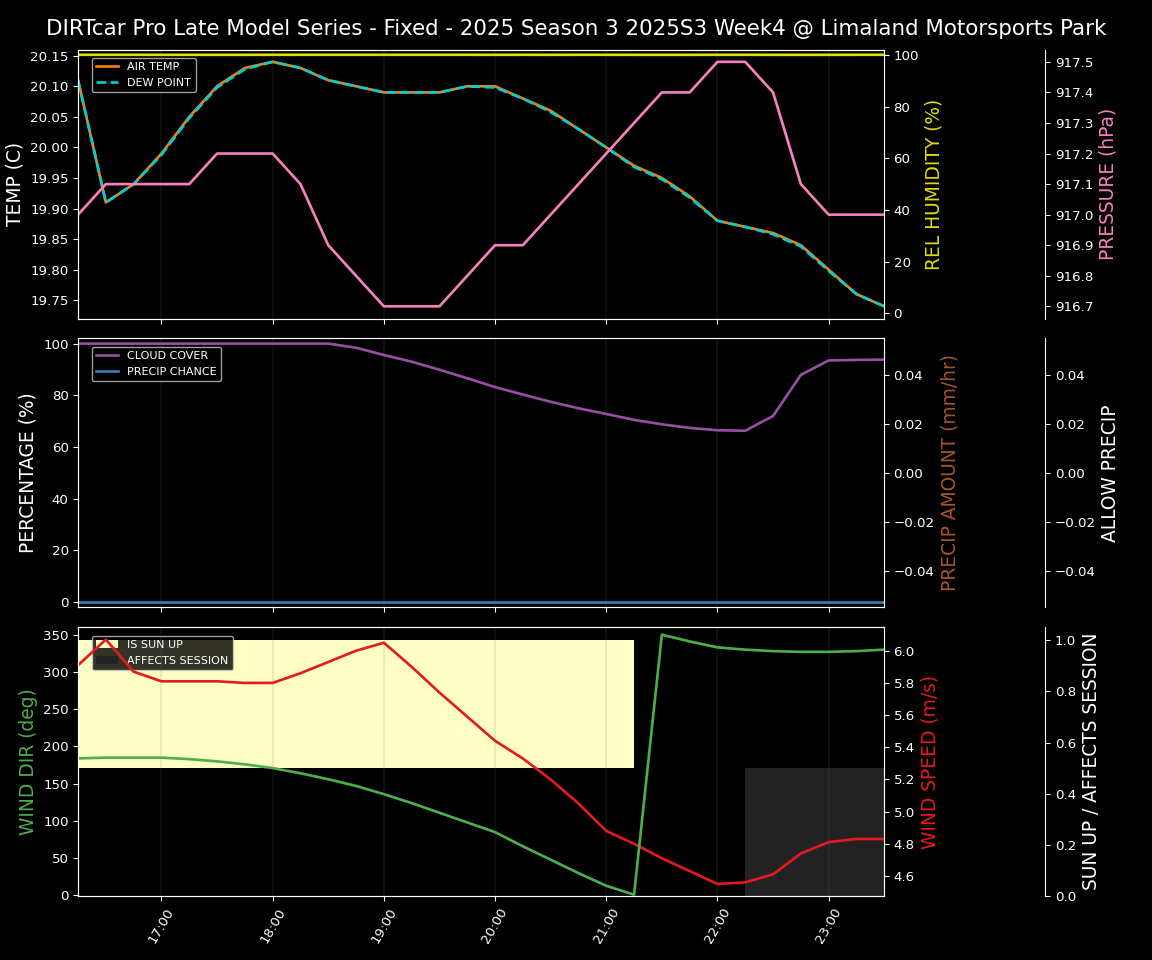 Forecast 2025S3-5667-3 file