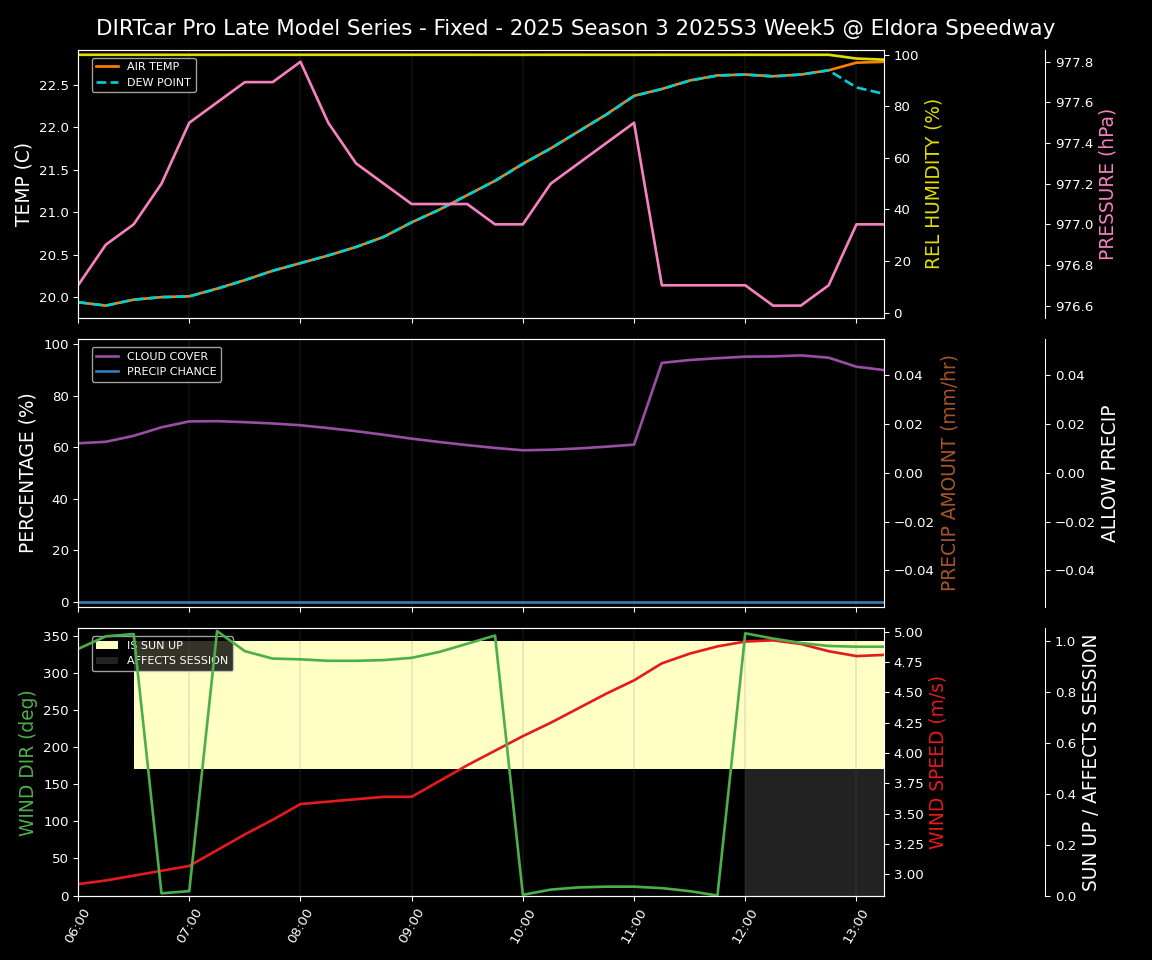 Forecast 2025S3-5667-4 file 