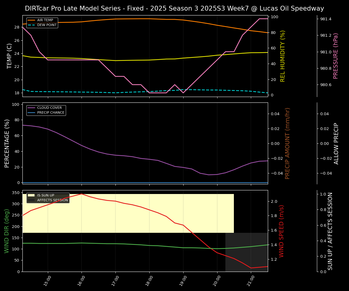 Forecast 2025S3-5667-6 file 