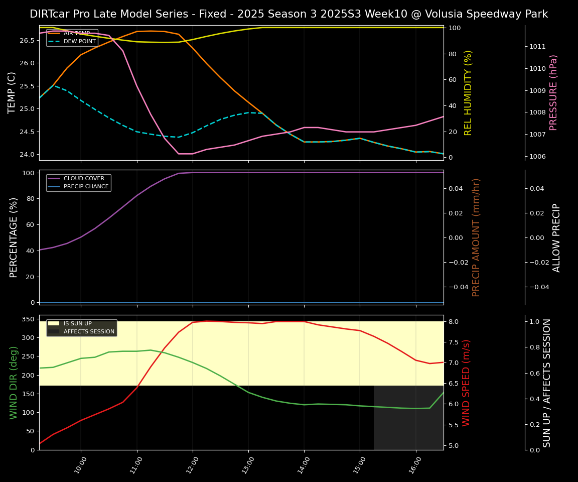 Forecast 2025S3-5667-9 file